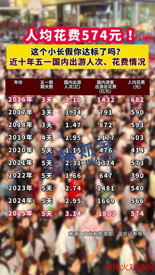 “中国游”“中国购”热度不减!入境游消费潜力巨大 “中国游”“中国购”热度不减!入境游消费潜力巨大