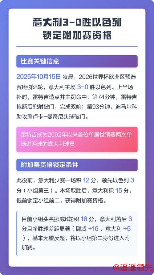 意大利3-0以色列取5连胜 仅存理论直接出线可能