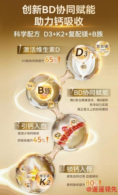 重新定义女性维生素营养！意大利Gynable洁妮贝维生素DK镁与四大世界冠军联手官宣！